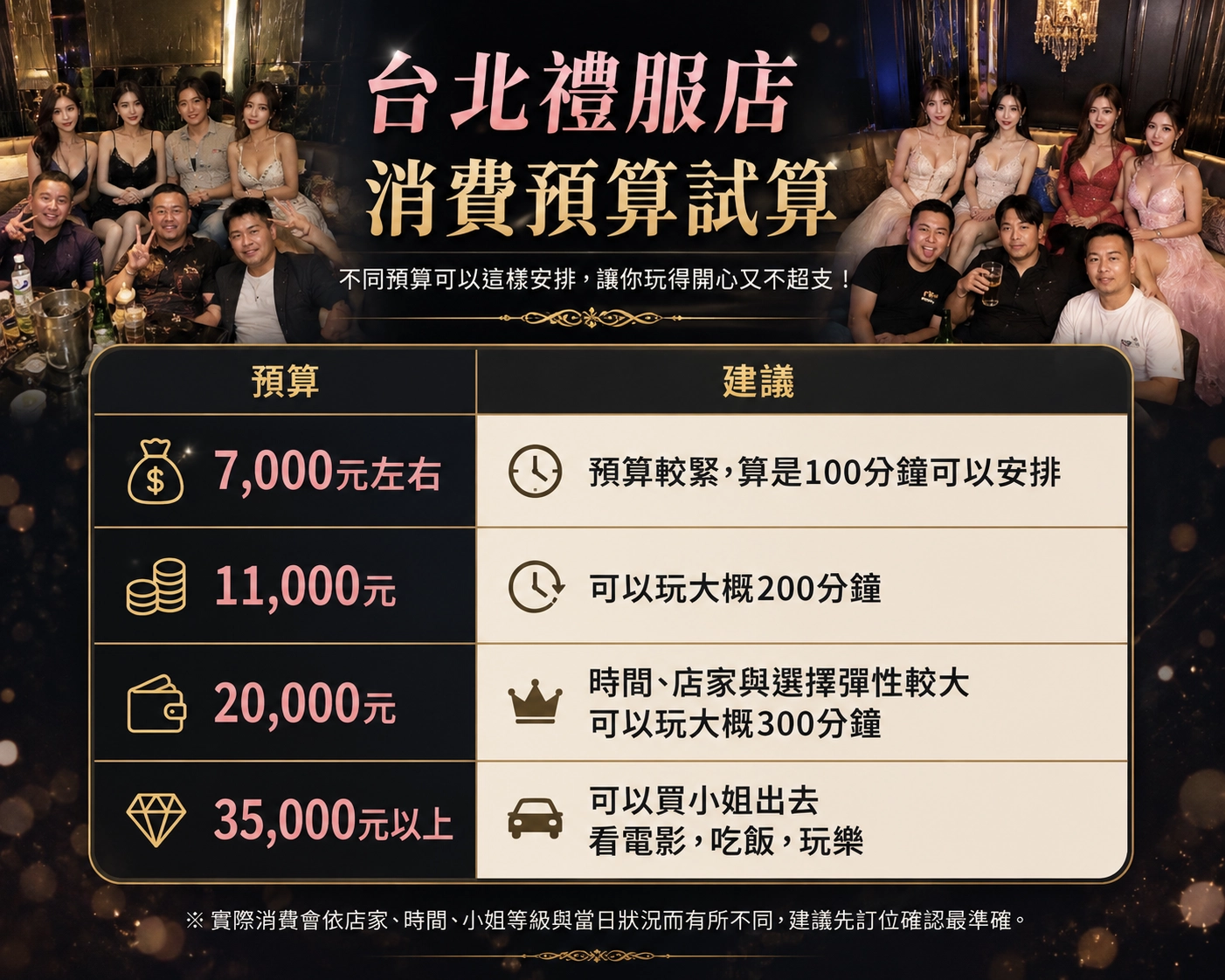 台北禮服店消費預算