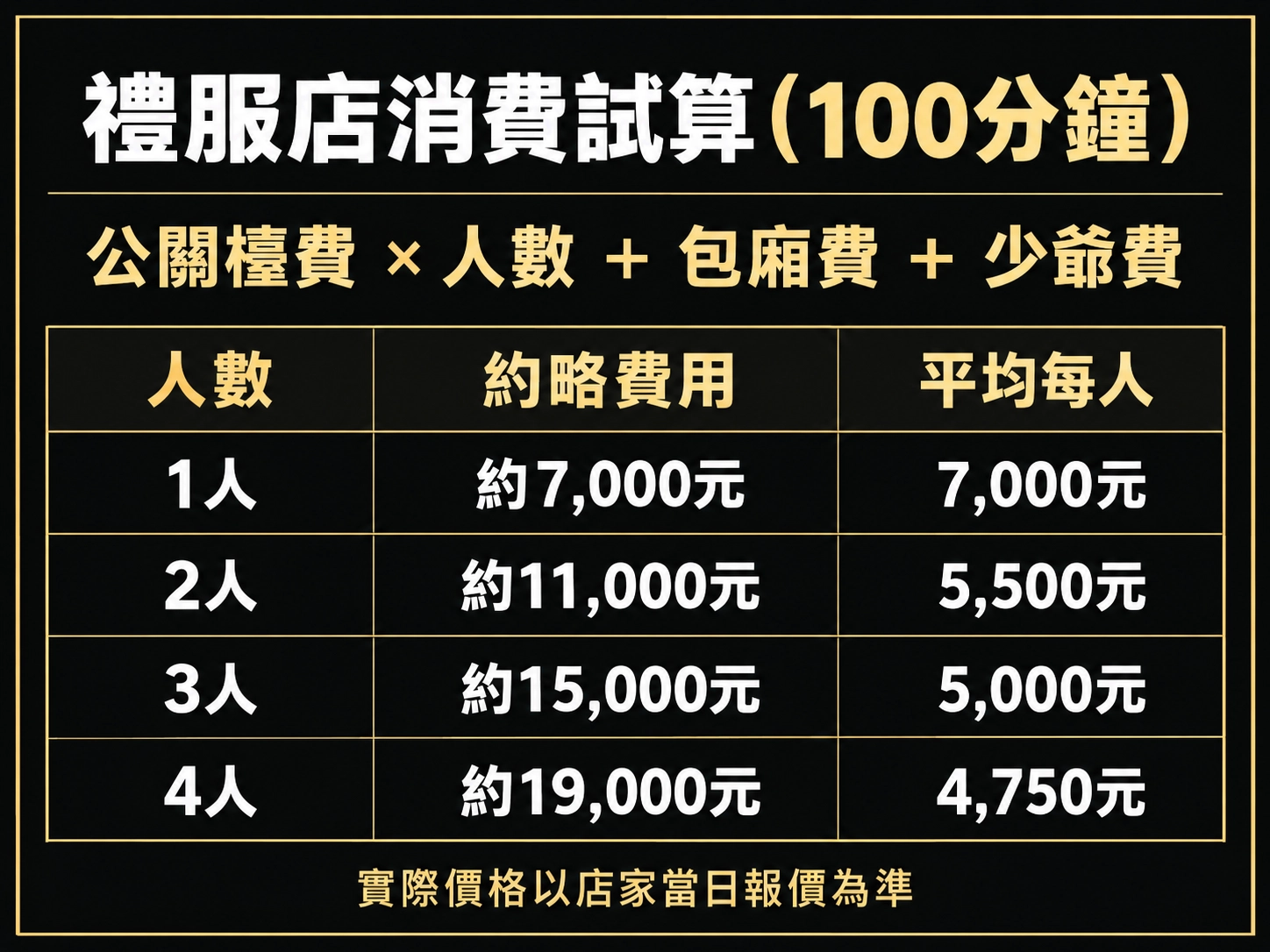禮服店1到4人100分鐘消費試算表