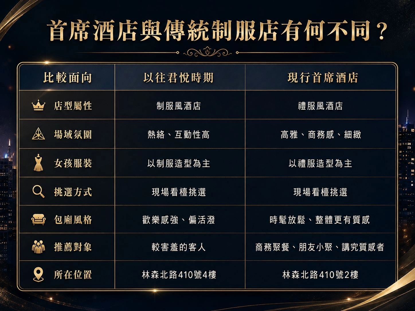 君悅酒店跟首席酒店比較表_副本