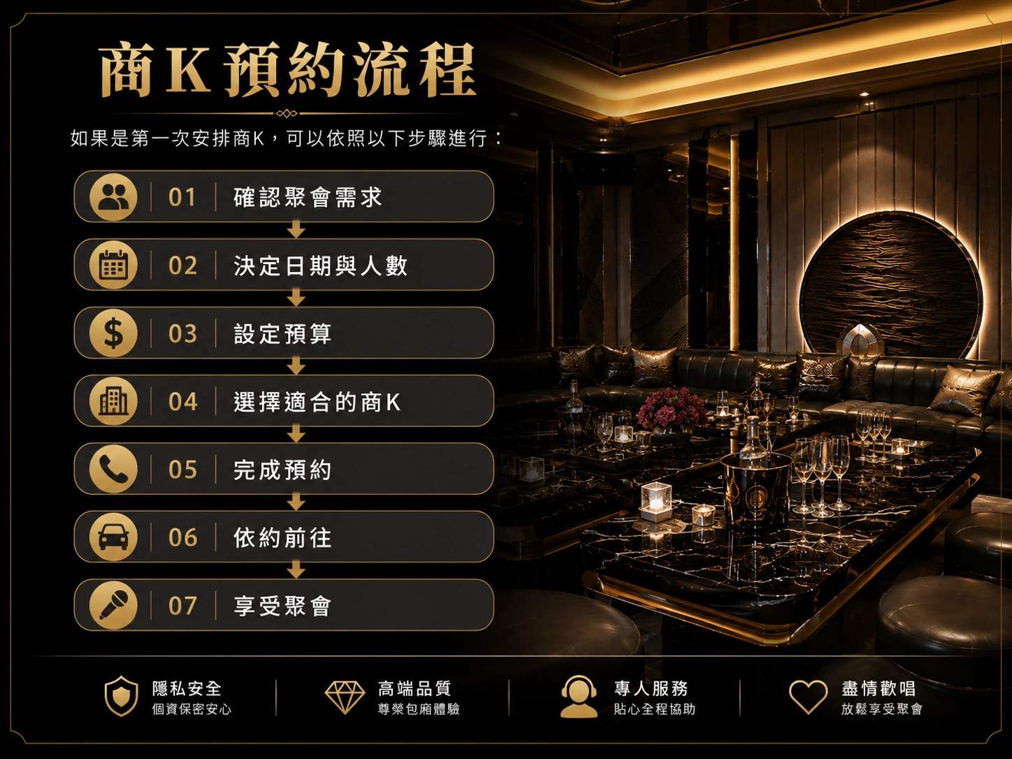 商k預約流程